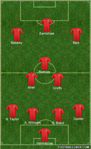 Wales Formation 2012