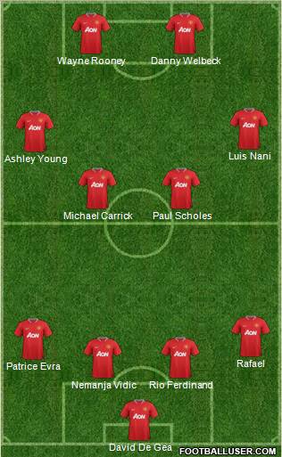 Manchester United Formation 2012