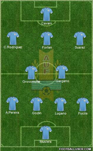 Uruguay Formation 2012