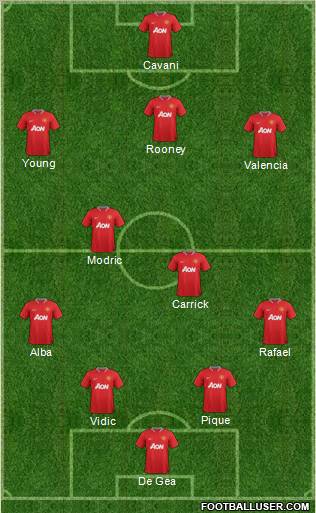 Manchester United Formation 2012