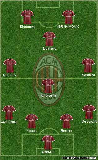 A.C. Milan Formation 2012