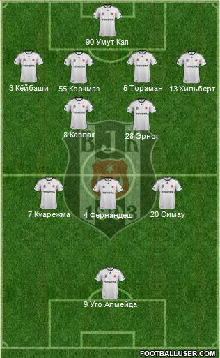 Besiktas JK Formation 2012