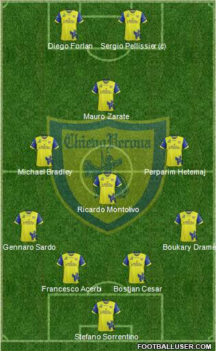 Chievo Verona Formation 2012