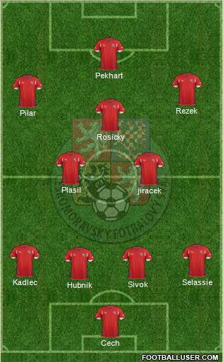 Czech Republic Formation 2012