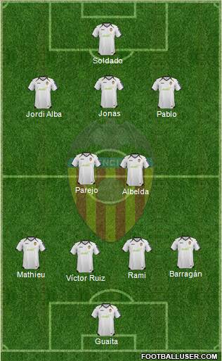 Valencia C.F., S.A.D. Formation 2012