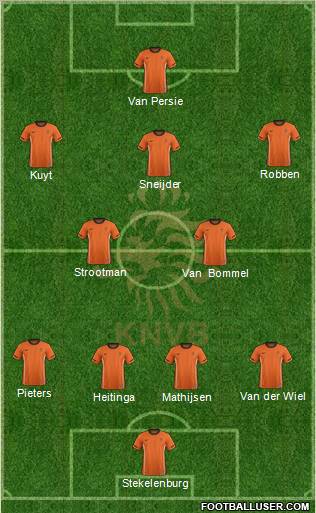 Holland Formation 2012
