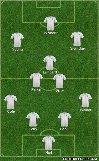 England Formation 2012