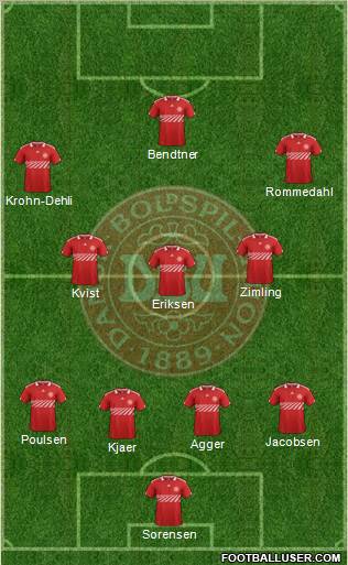 Denmark Formation 2012