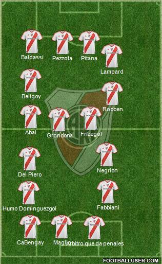 River Plate Formation 2012