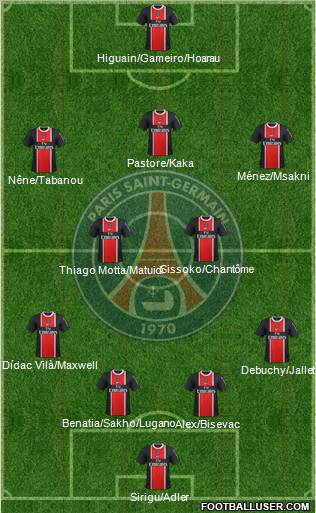 Paris Saint-Germain Formation 2012