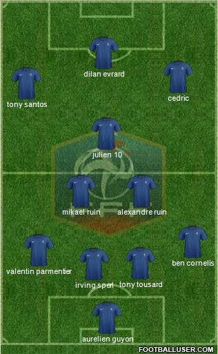France Formation 2012