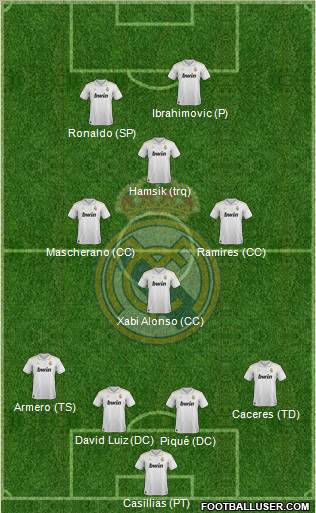 Real Madrid C.F. Formation 2012