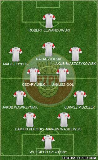 Poland Formation 2012