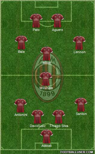 A.C. Milan Formation 2012