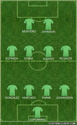 Seattle Sounders Formation 2012