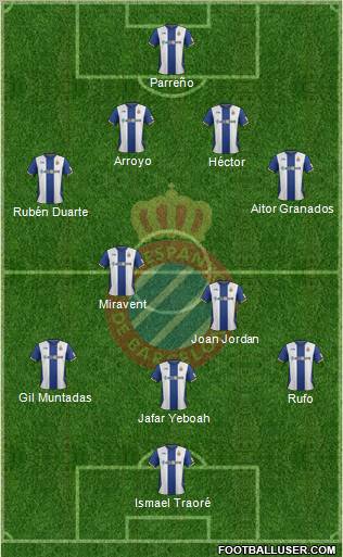 R.C.D. Espanyol de Barcelona S.A.D. Formation 2012
