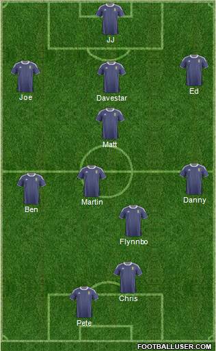 Scotland Formation 2012