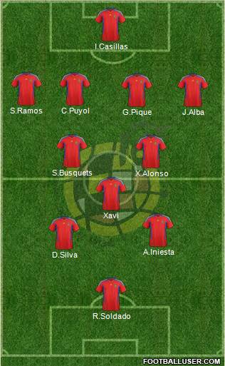 Spain Formation 2012