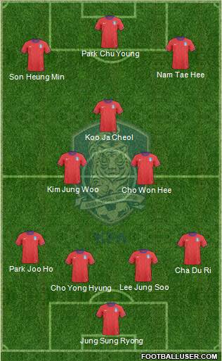 South Korea Formation 2012
