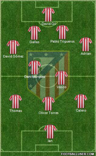 C. Atlético Madrid S.A.D. Formation 2012