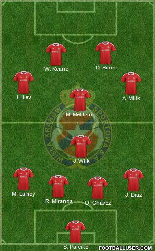 Wisla Krakow Formation 2012