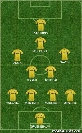 Columbus Crew Formation 2012