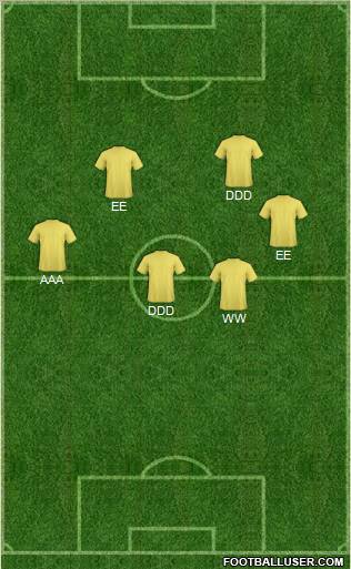 Champions League Team Formation 2012
