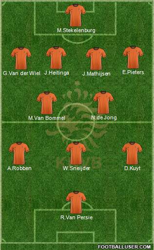 Holland Formation 2012