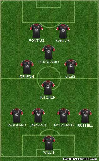 D.C. United Formation 2012