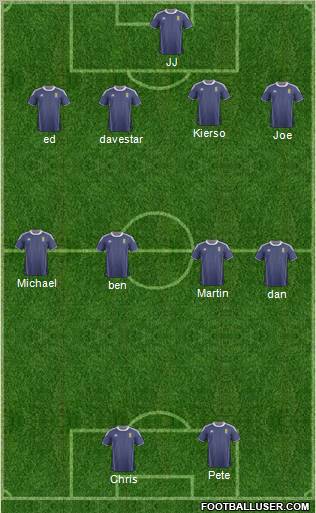 Scotland Formation 2012