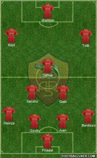 AS Roma Formation 2012