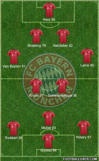 FC Bayern München Formation 2012