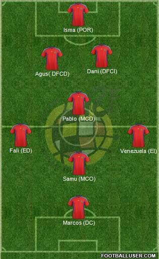 Spain Formation 2012