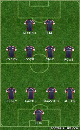 New England Revolution Formation 2012