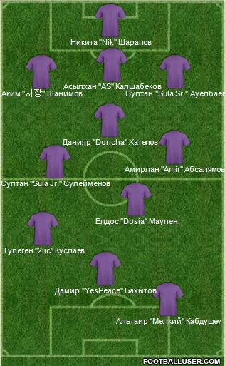 Champions League Team Formation 2012