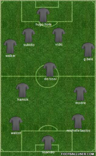 Champions League Team Formation 2012