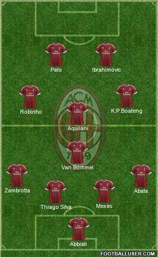 A.C. Milan Formation 2012