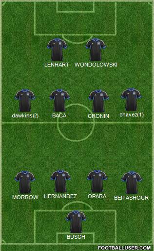San Jose Earthquakes Formation 2012