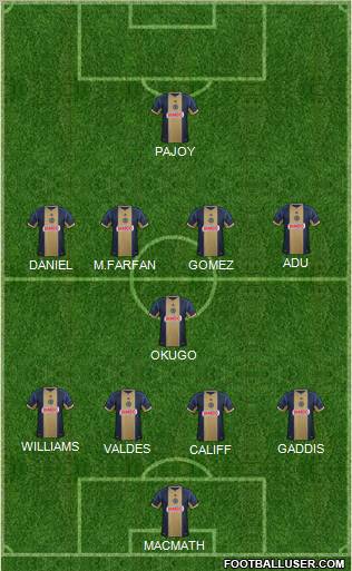 Philadelphia Union Formation 2012
