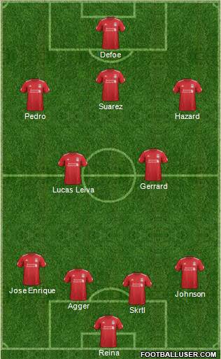 Liverpool Formation 2012