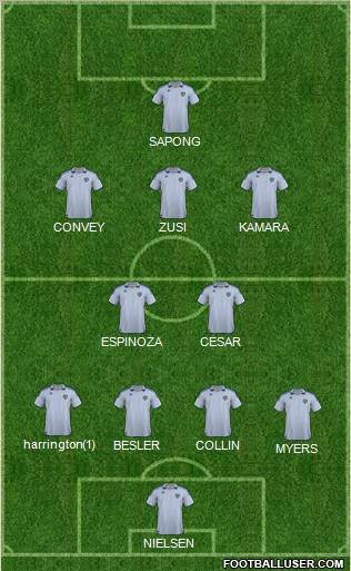 Kansas City Wizards Formation 2012
