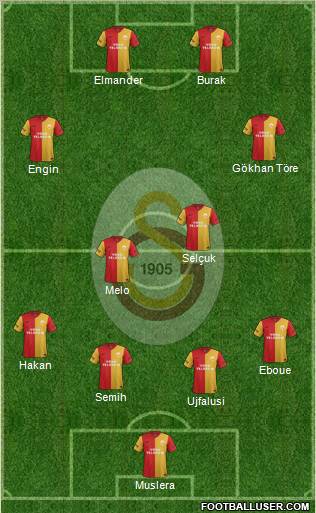 Galatasaray SK Formation 2012