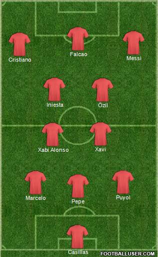Champions League Team Formation 2012