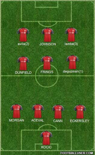 Toronto FC Formation 2012