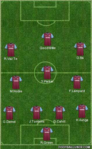 West Ham United Formation 2012
