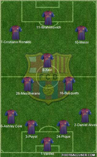 F.C. Barcelona Formation 2012