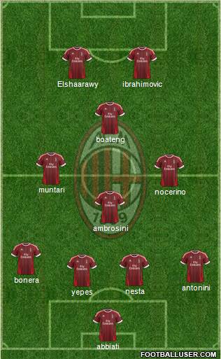 A.C. Milan Formation 2012