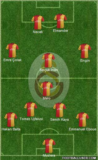 Galatasaray SK Formation 2012
