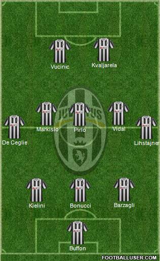 Juventus Formation 2012
