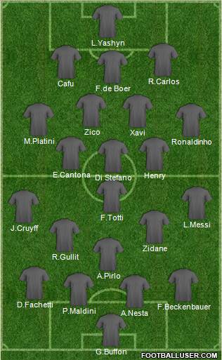 Dream Team Formation 2012